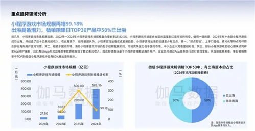 手機廠商下場助力，小游戲開發者如何高效打造精品游戲