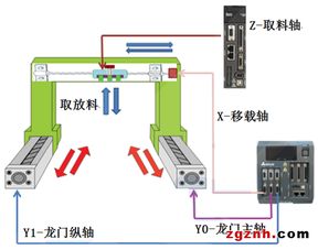 臺達工業(yè)自動化產(chǎn)品在自動IC燒錄機上的應用